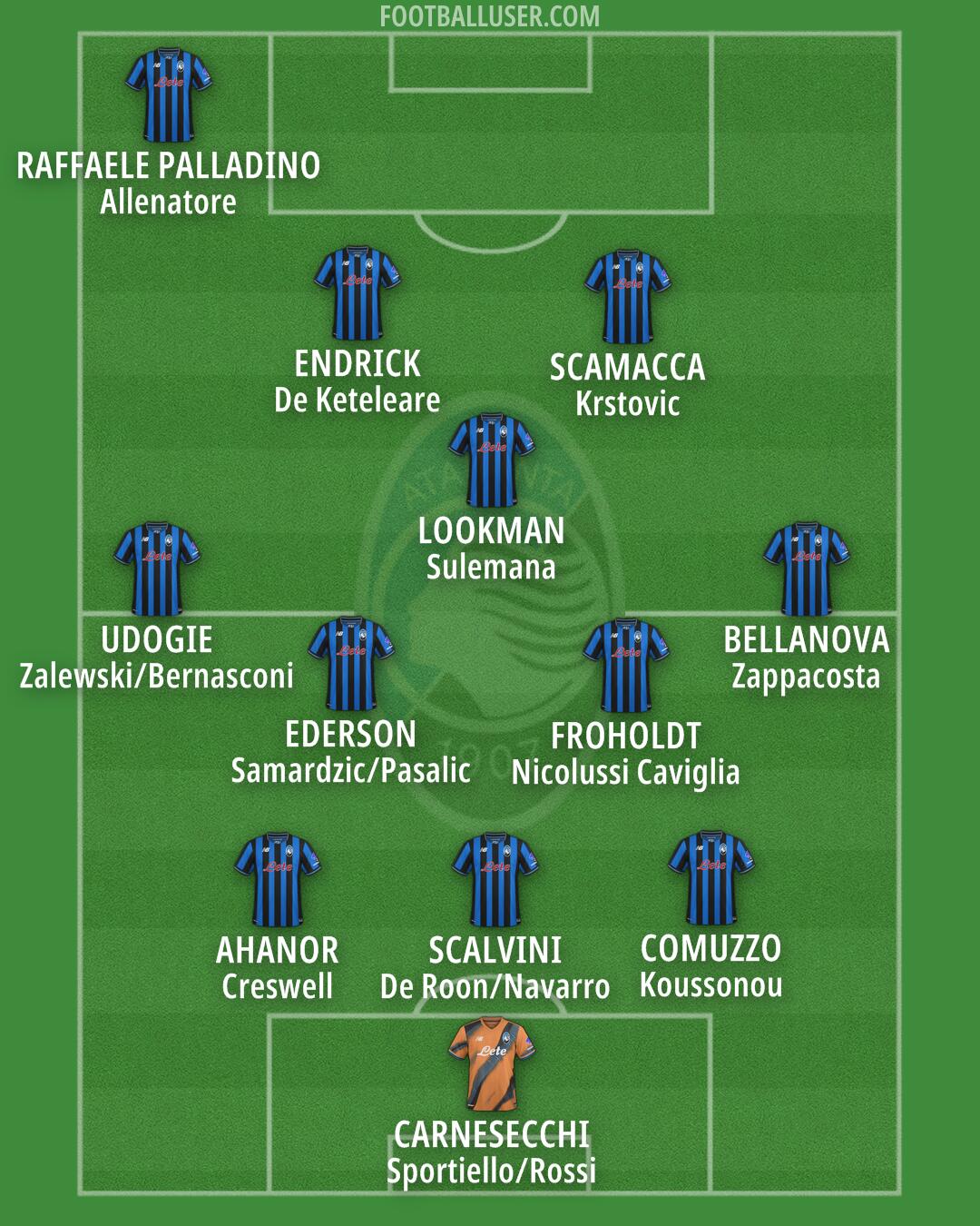 Atalanta Formation 2025