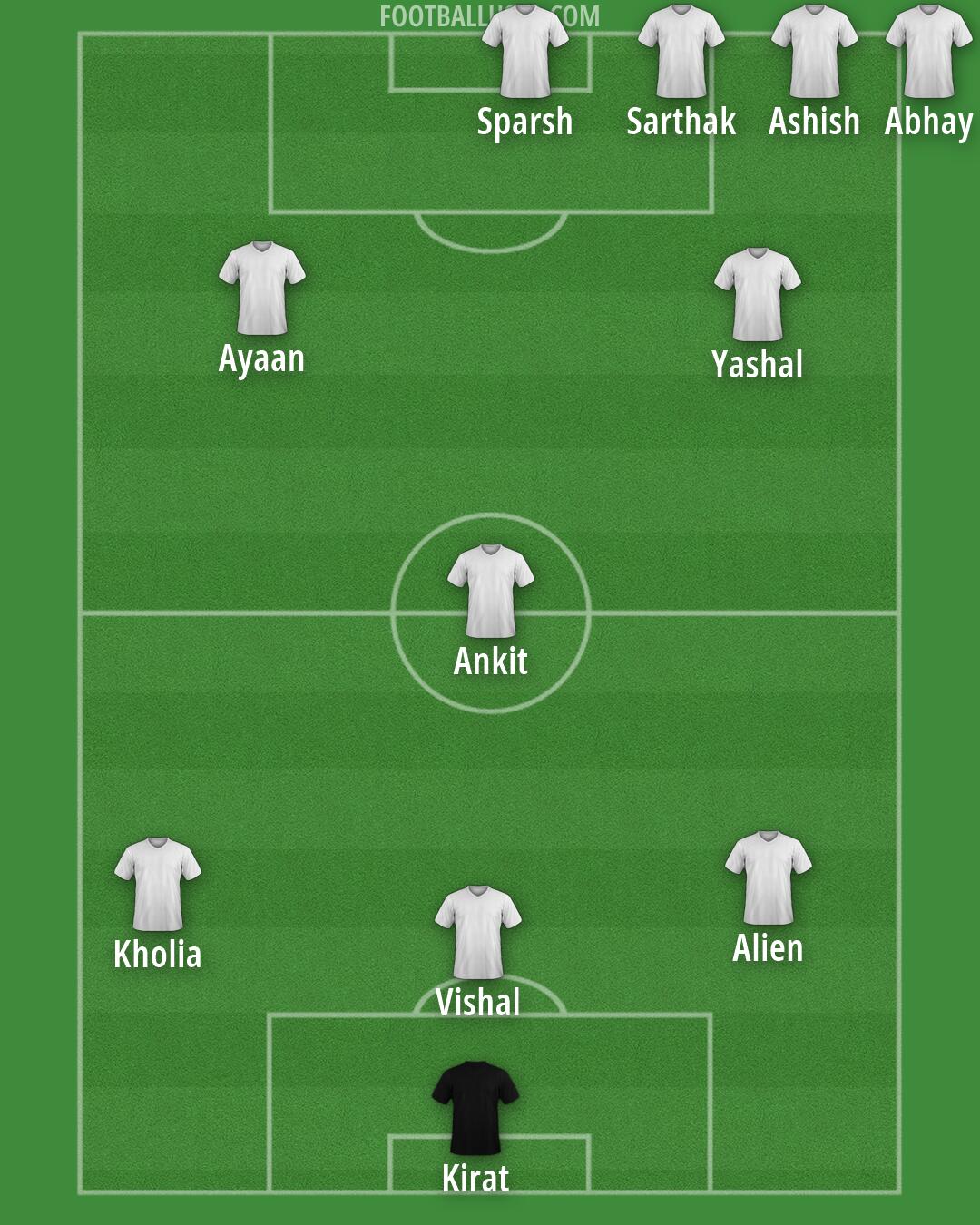 Custom Team Formation 2025