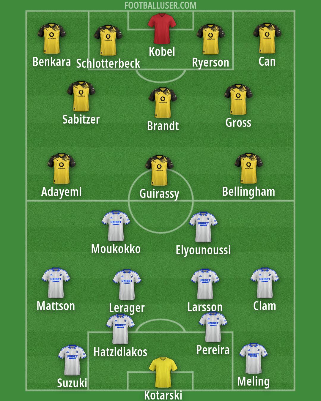 Custom Team Formation 2025