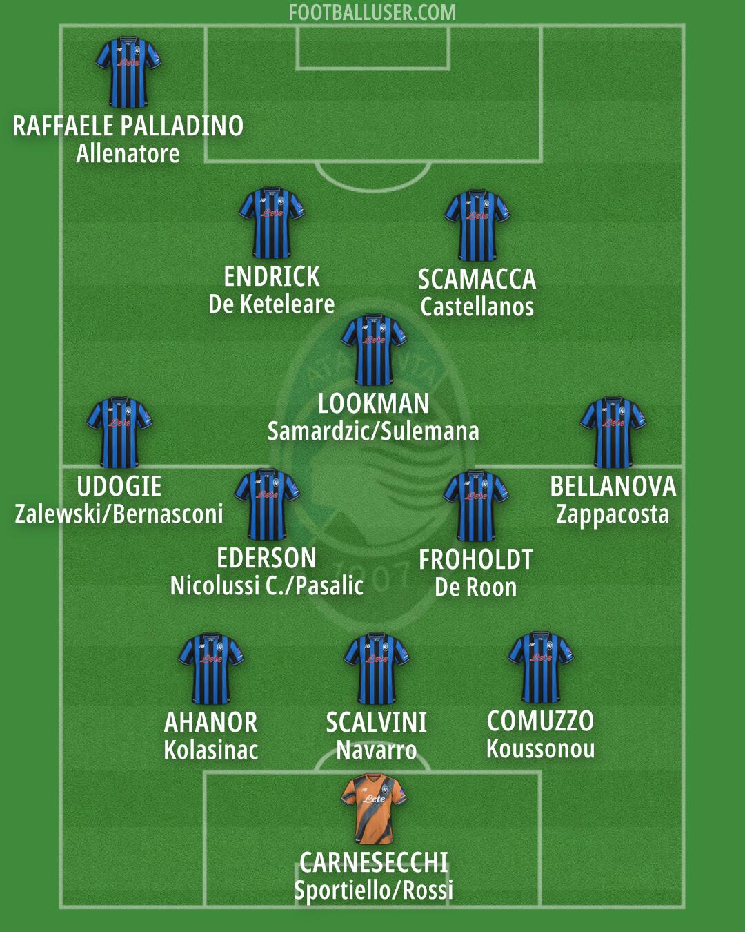 Atalanta Formation 2025