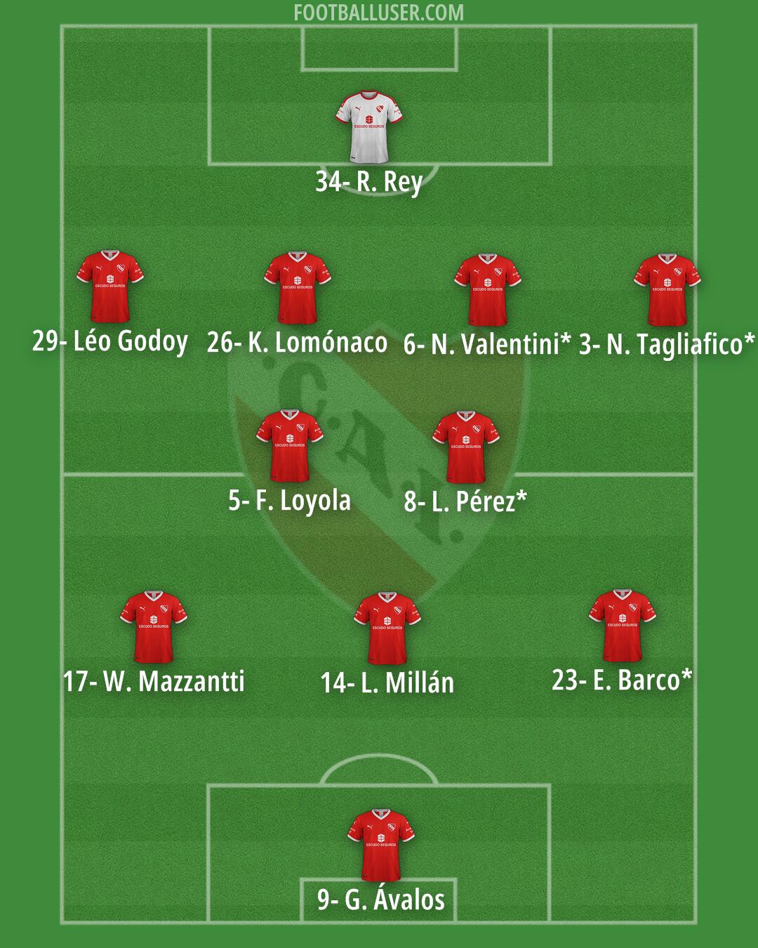 Independiente Formation 2025