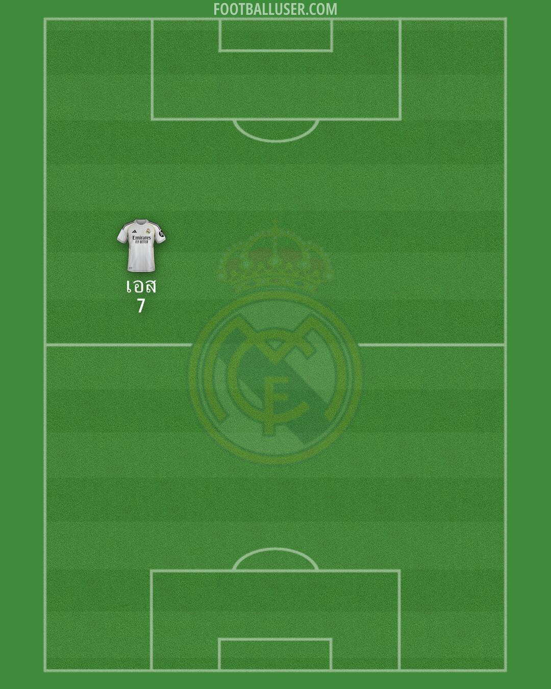 Real Madrid Formation 2025
