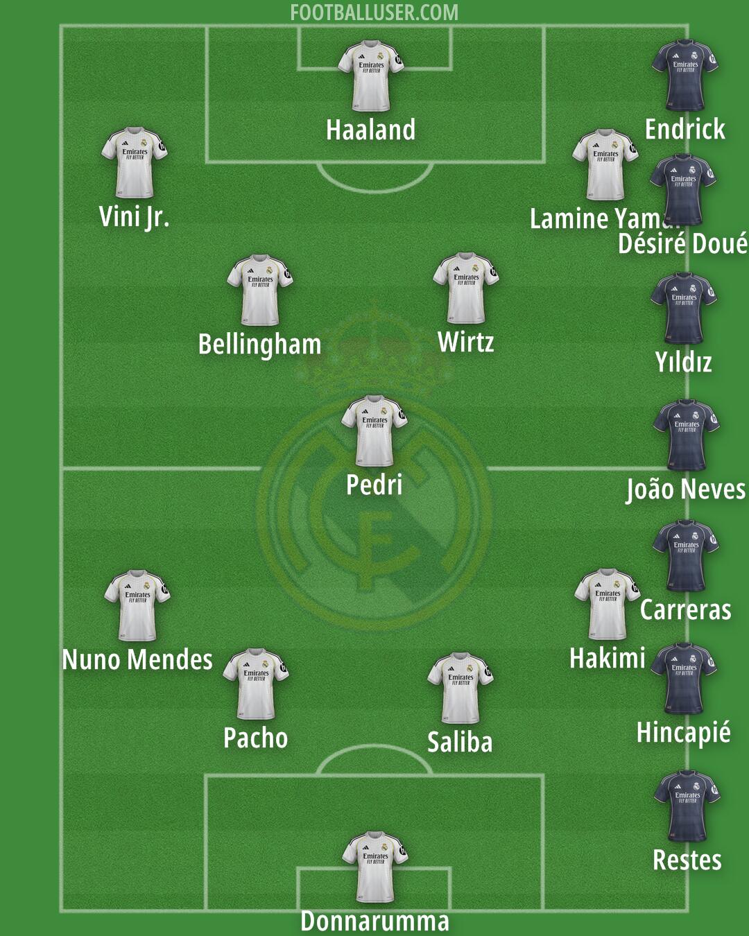 Real Madrid Formation 2025