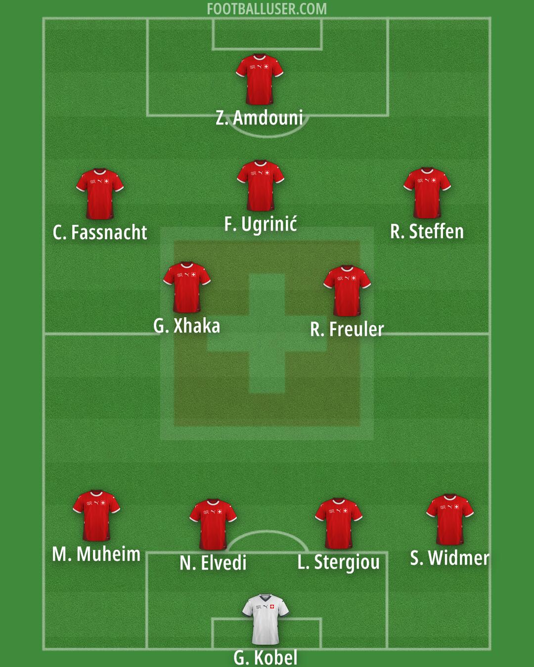 Switzerland Formation 2025