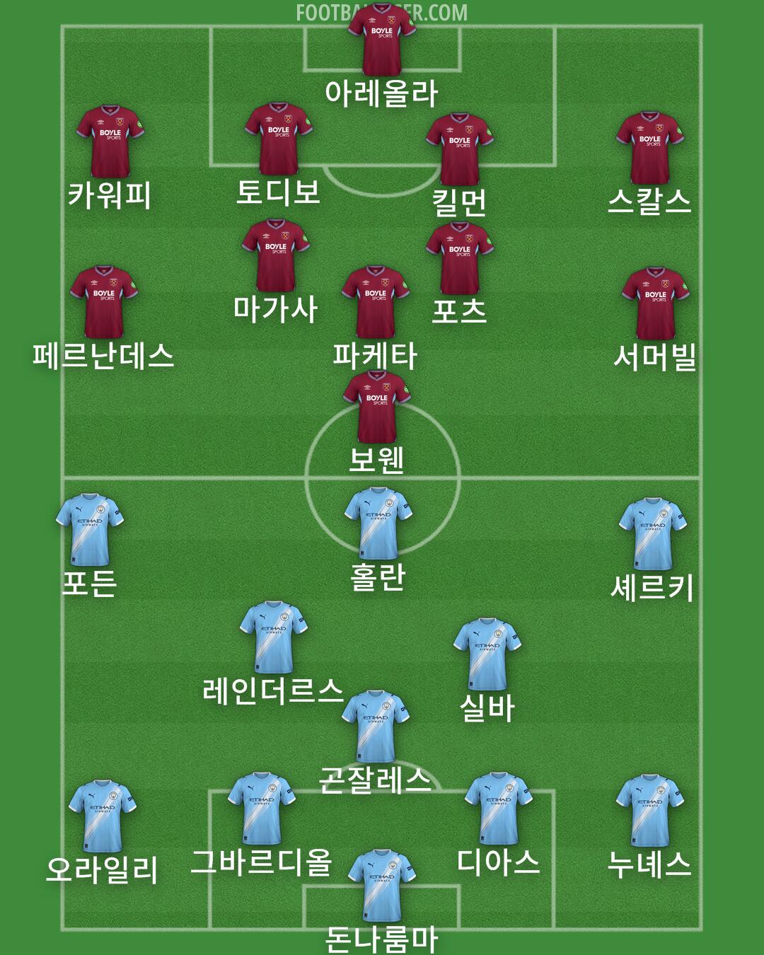 Custom Team Formation 2025