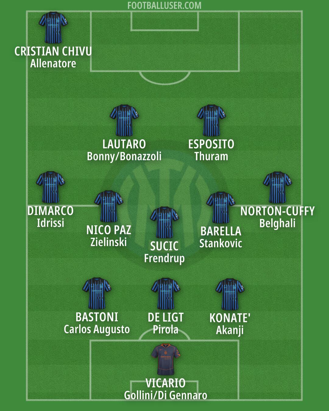 Inter Formation 2025