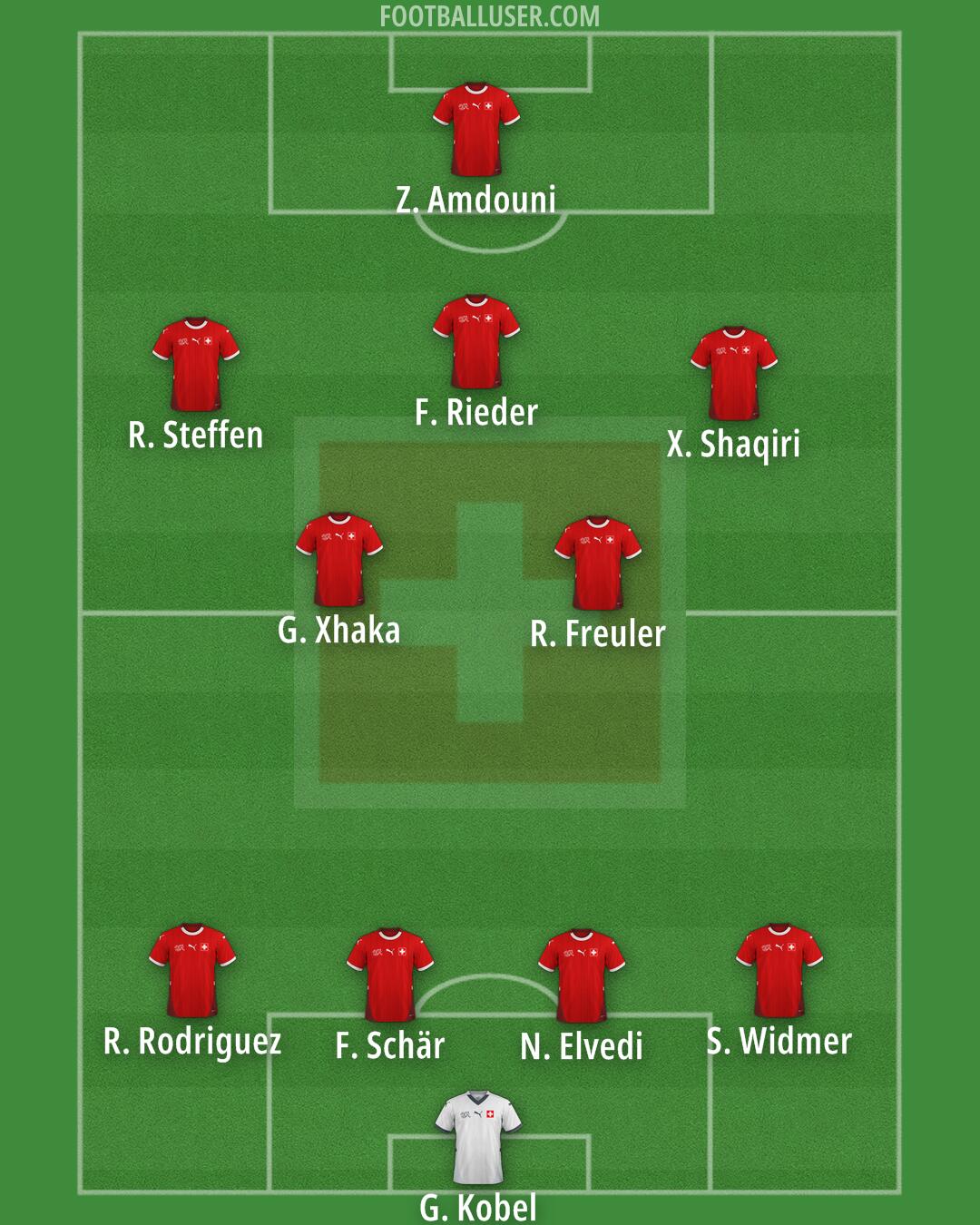Switzerland Formation 2025