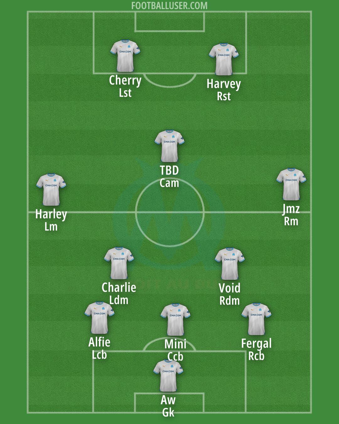 Marseille Formation 2025
