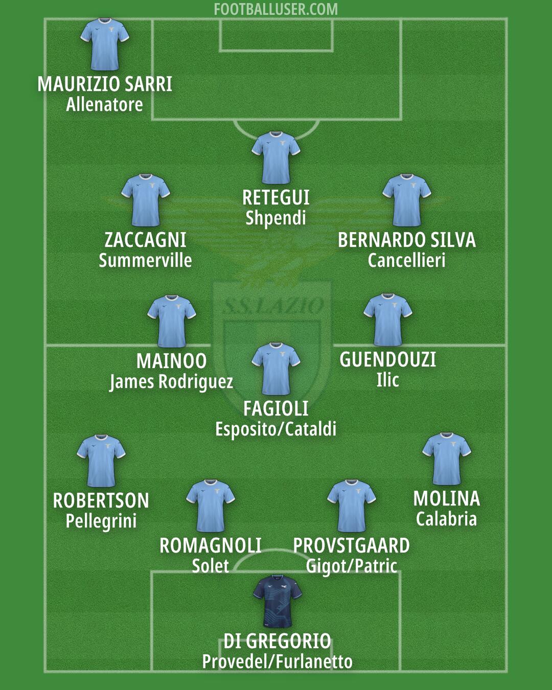 Lazio Formation 2025