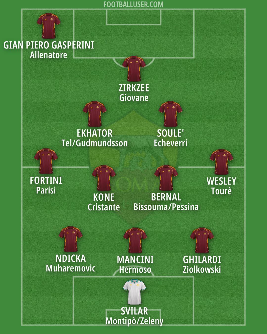 Roma Formation 2025