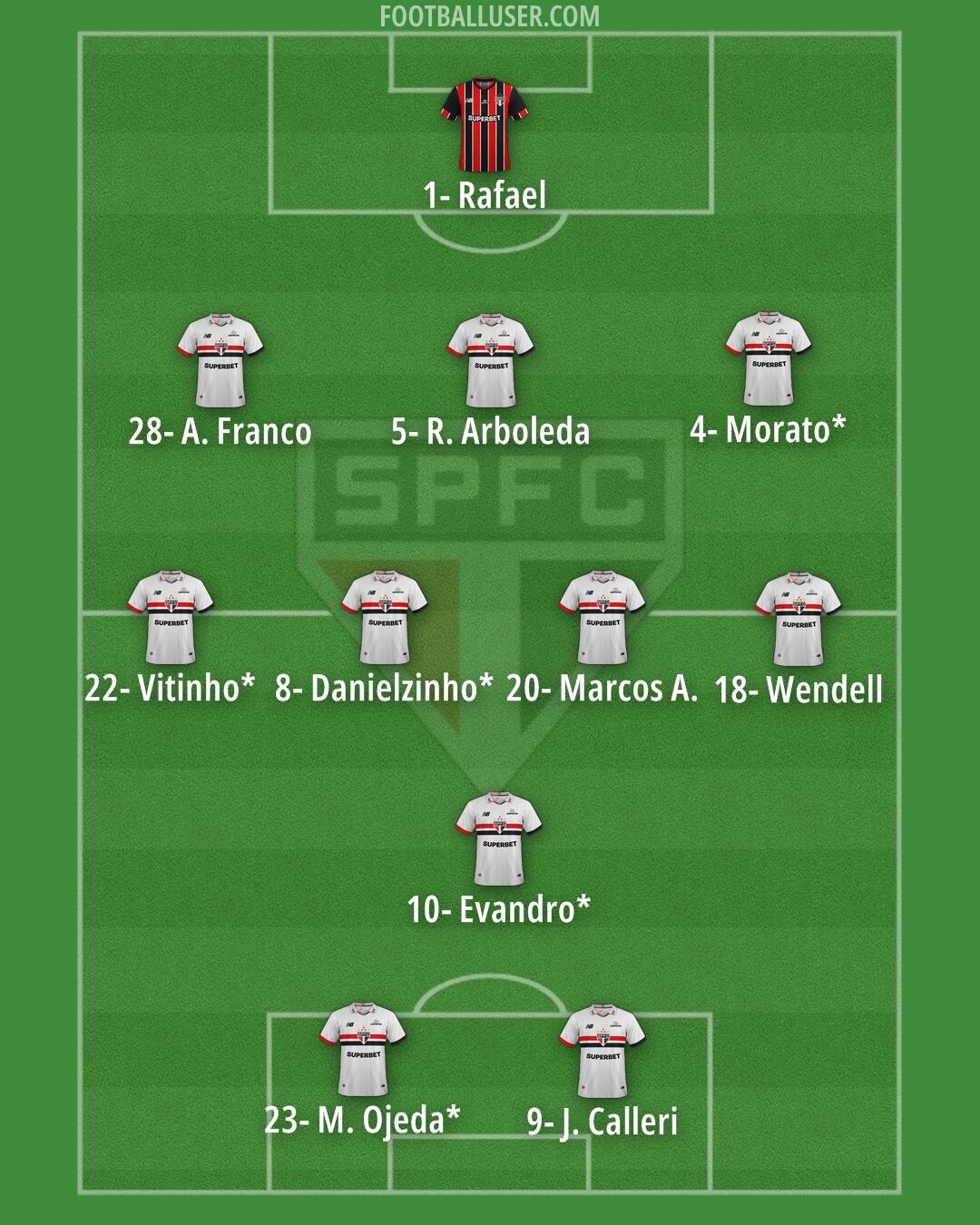 São Paulo Formation 2025