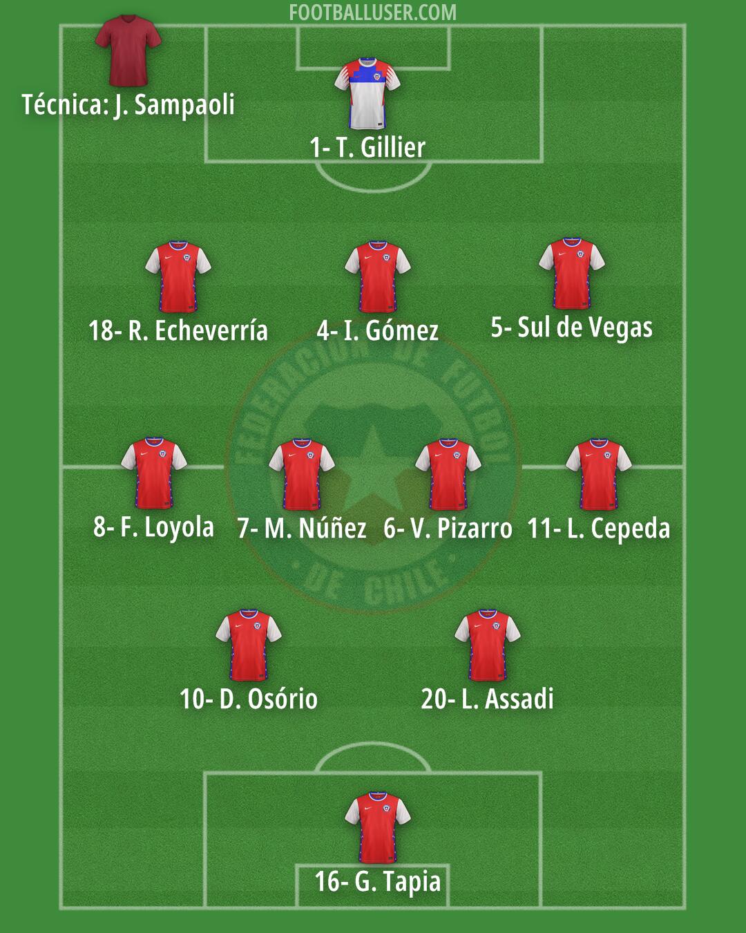 Chile Formation 2025