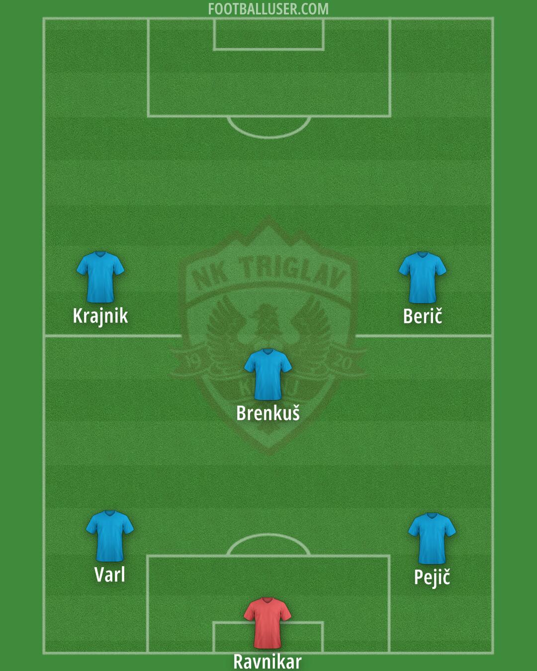 Triglav Formation 2025