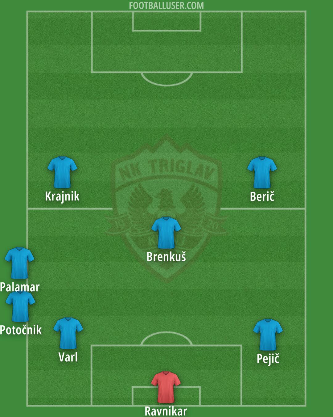 Triglav Formation 2025