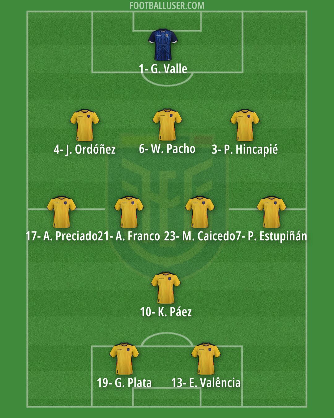Ecuador Formation 2025