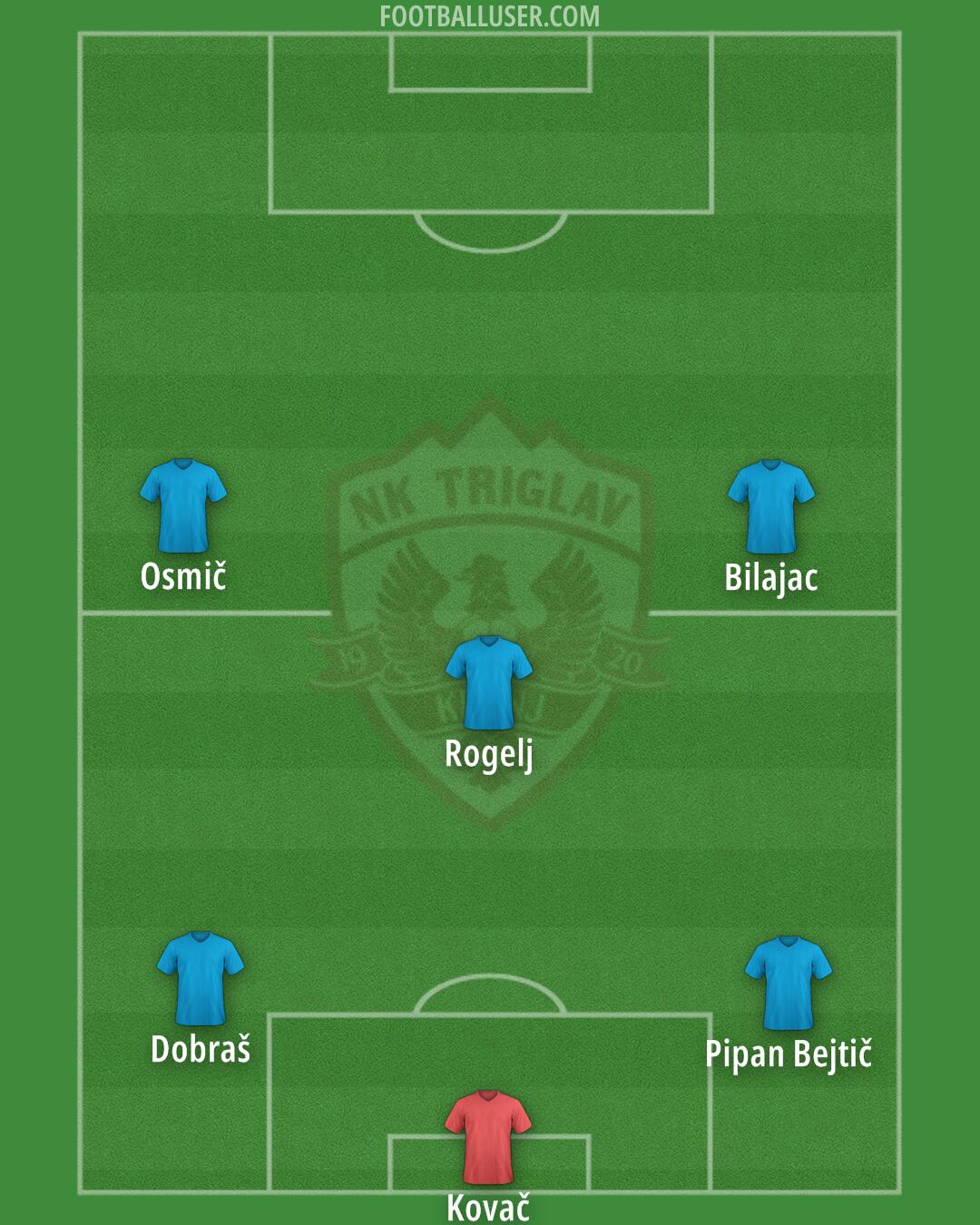 Triglav Formation 2025