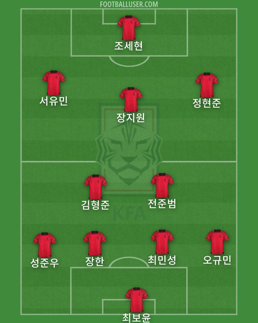 South Korea Formation 2025