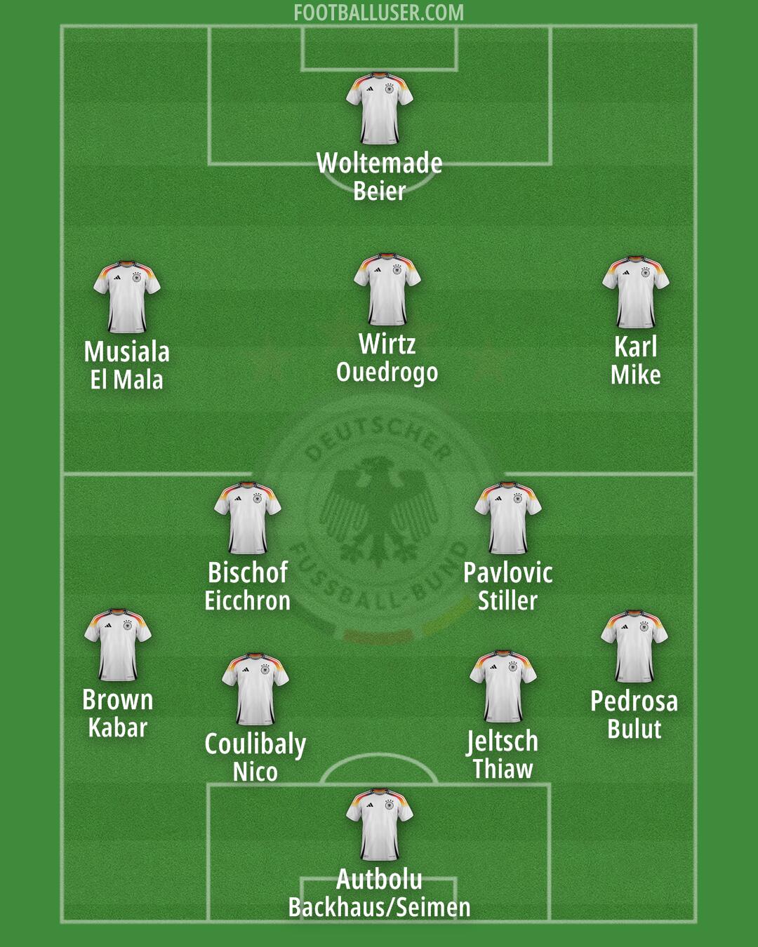 Germany Formation 2025
