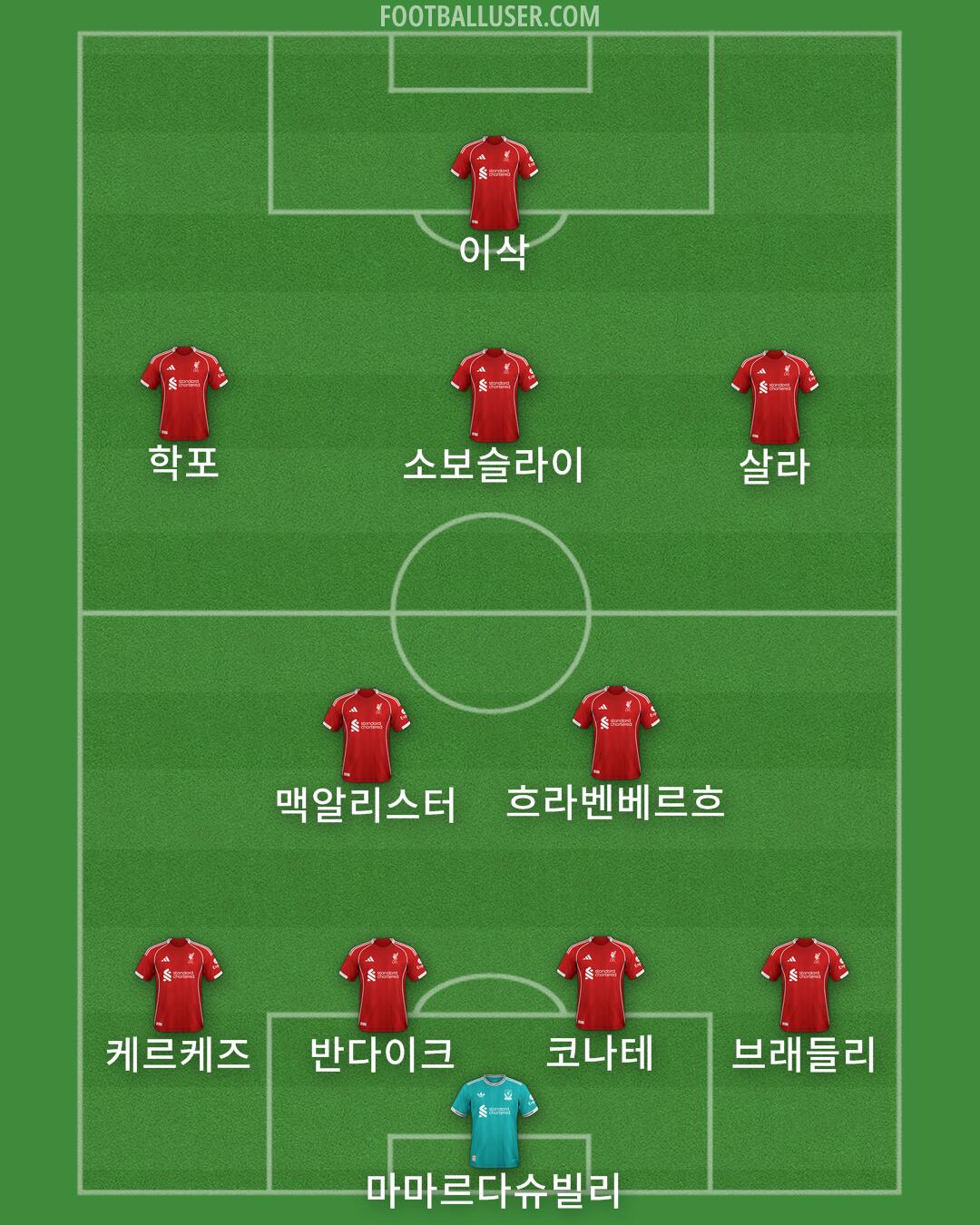 Liverpool Formation 2025