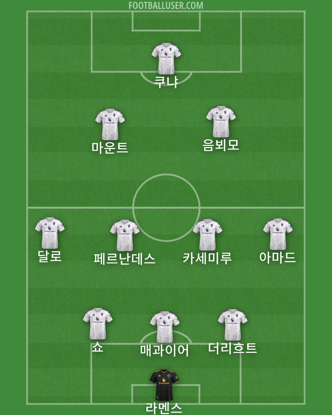 Man Utd Formation 2025