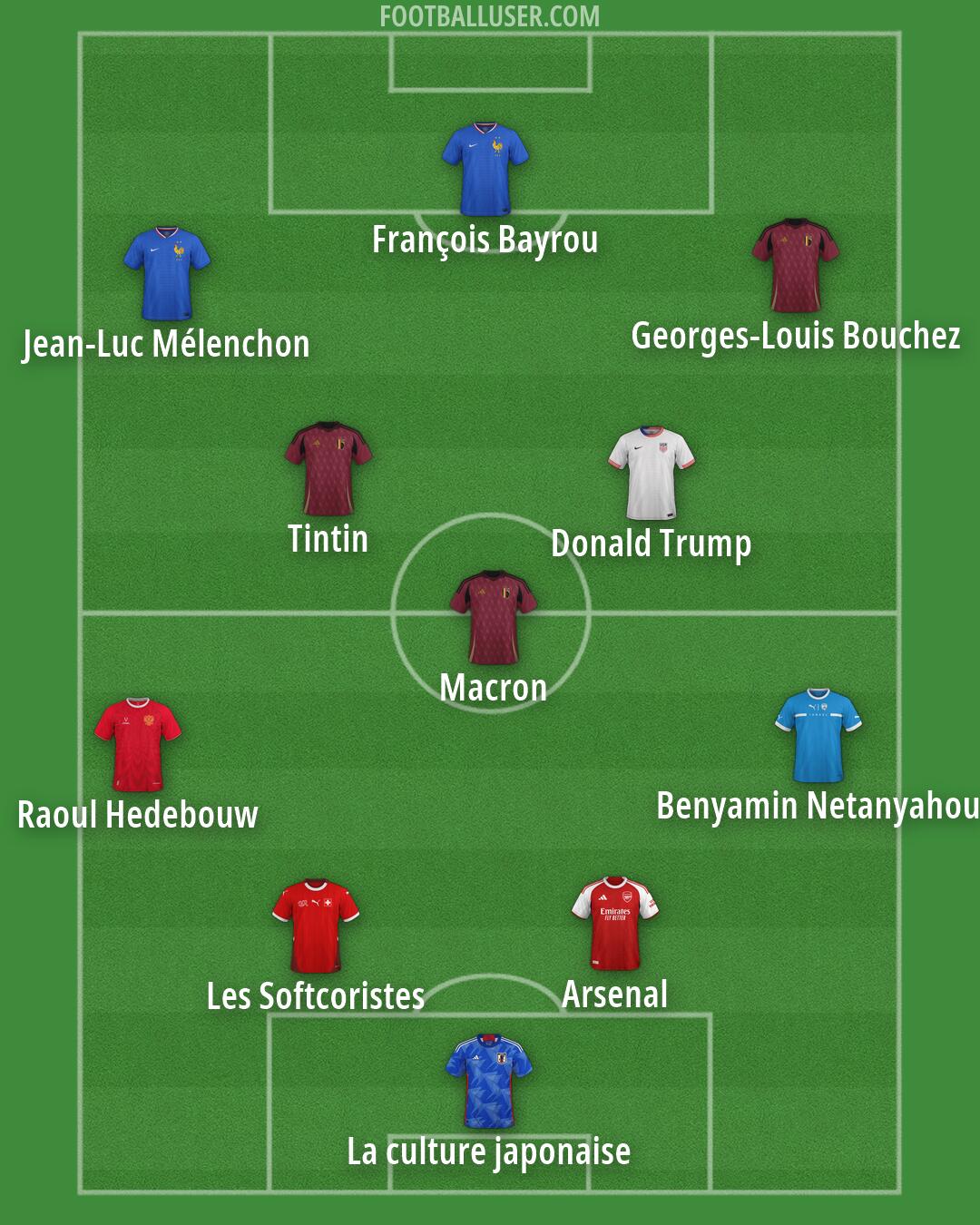 Custom Team Formation 2025