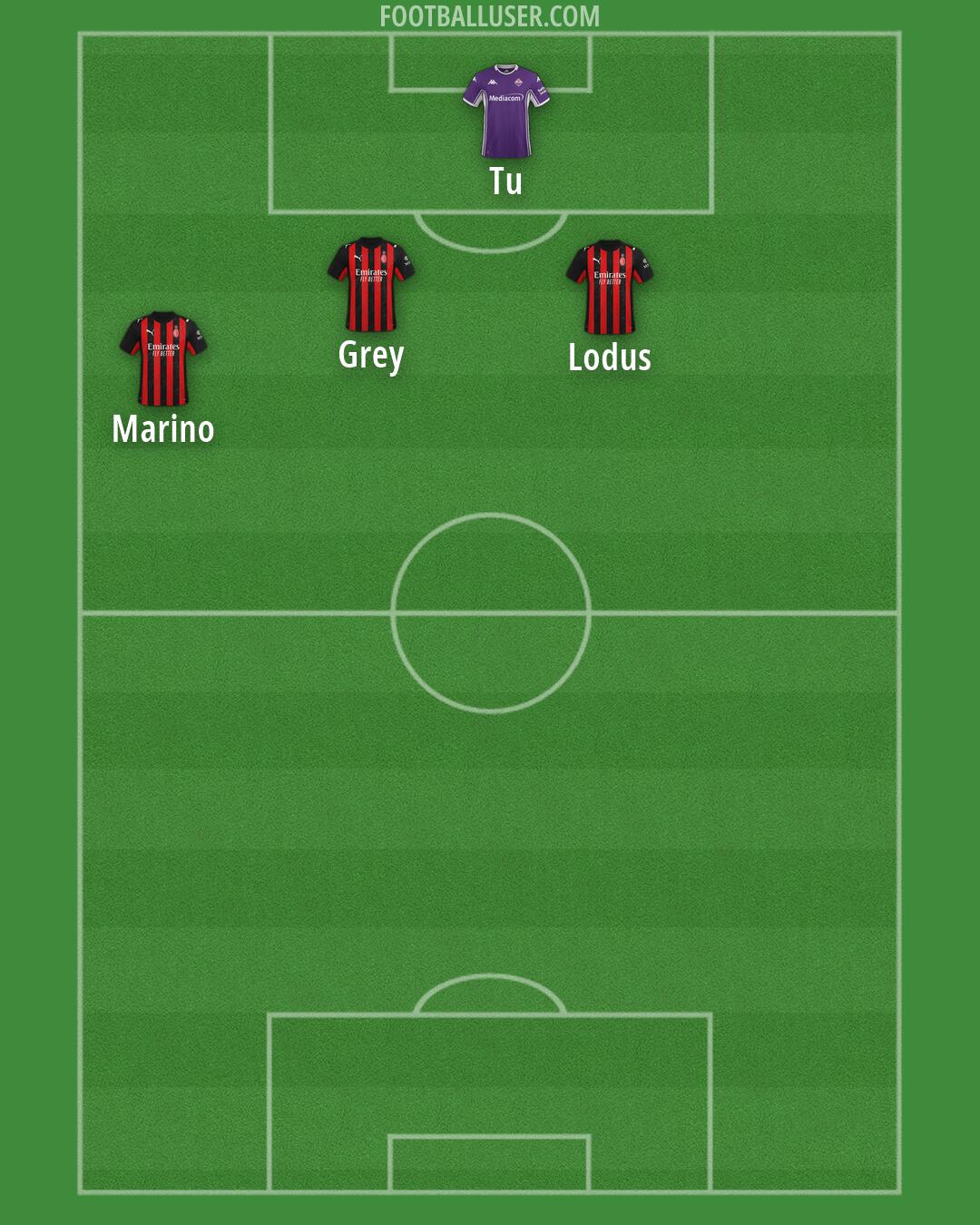 Custom Team Formation 2025