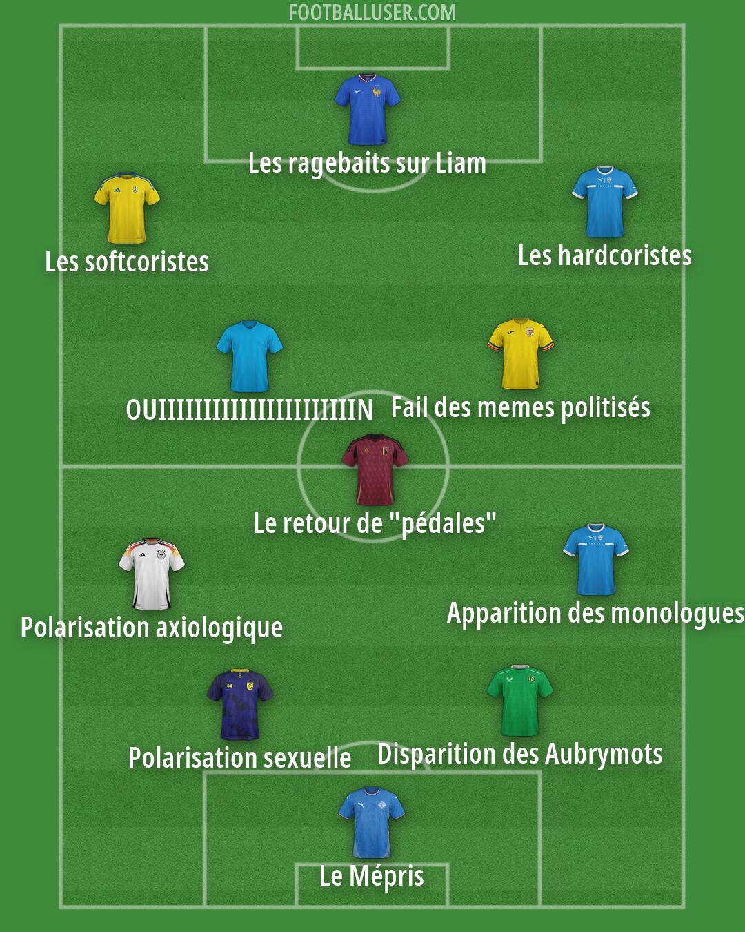 Custom Team Formation 2025