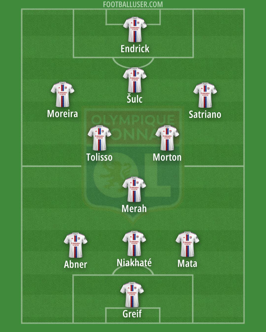 Lyon Formation 2025