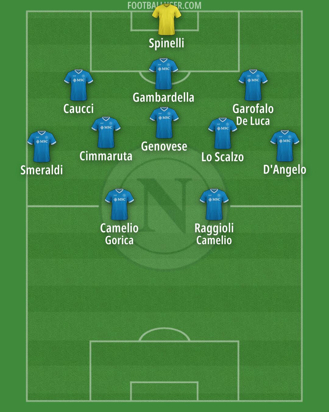 Napoli Formation 2025