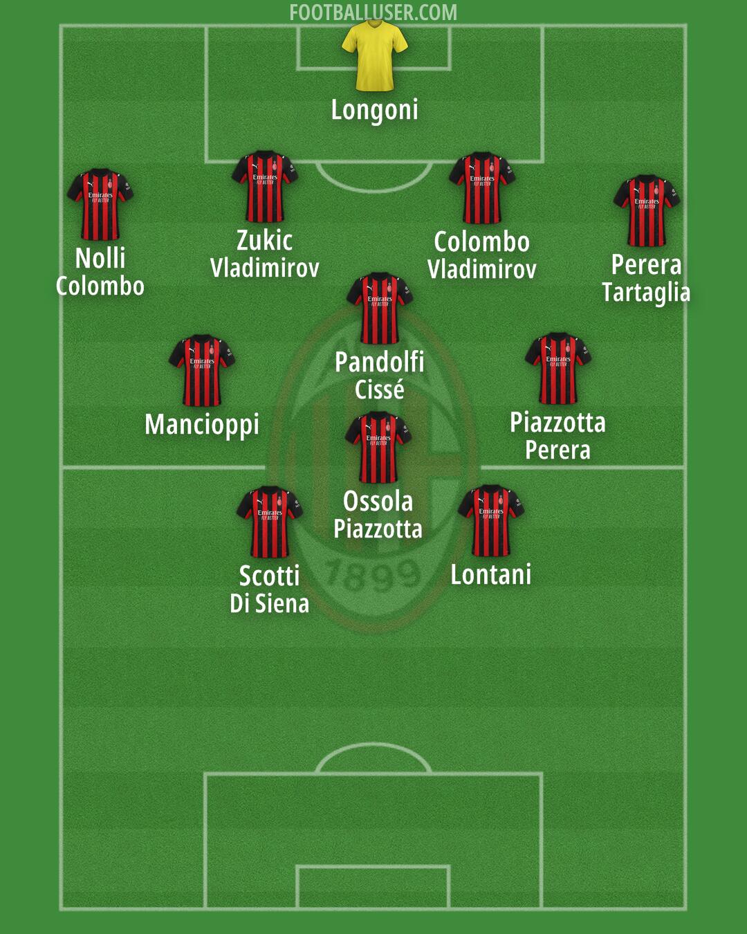 Milan Formation 2025