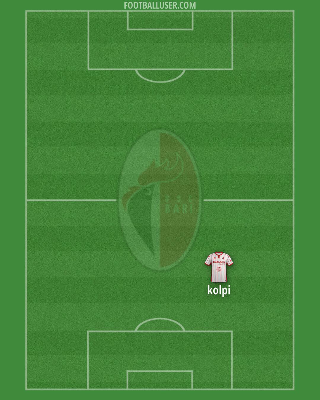 Bari Formation 2025