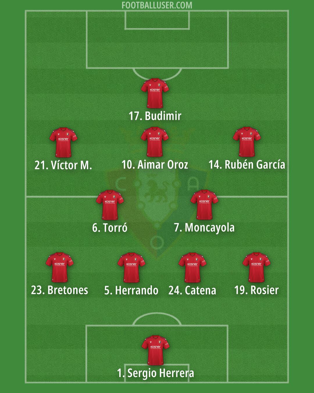 Osasuna Formation 2025