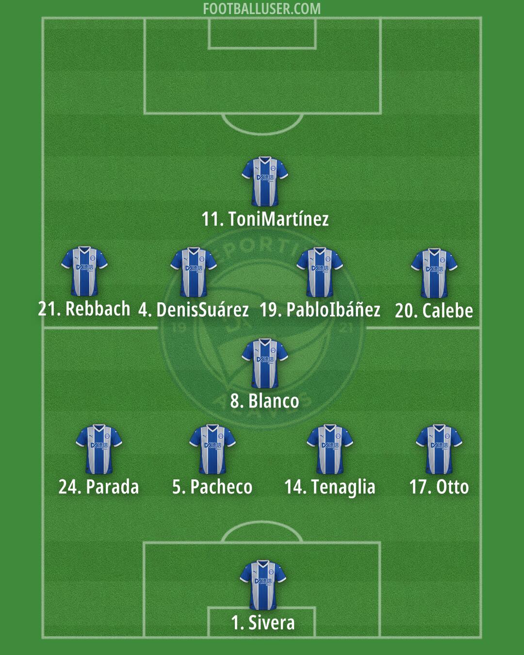 Alavés Formation 2025