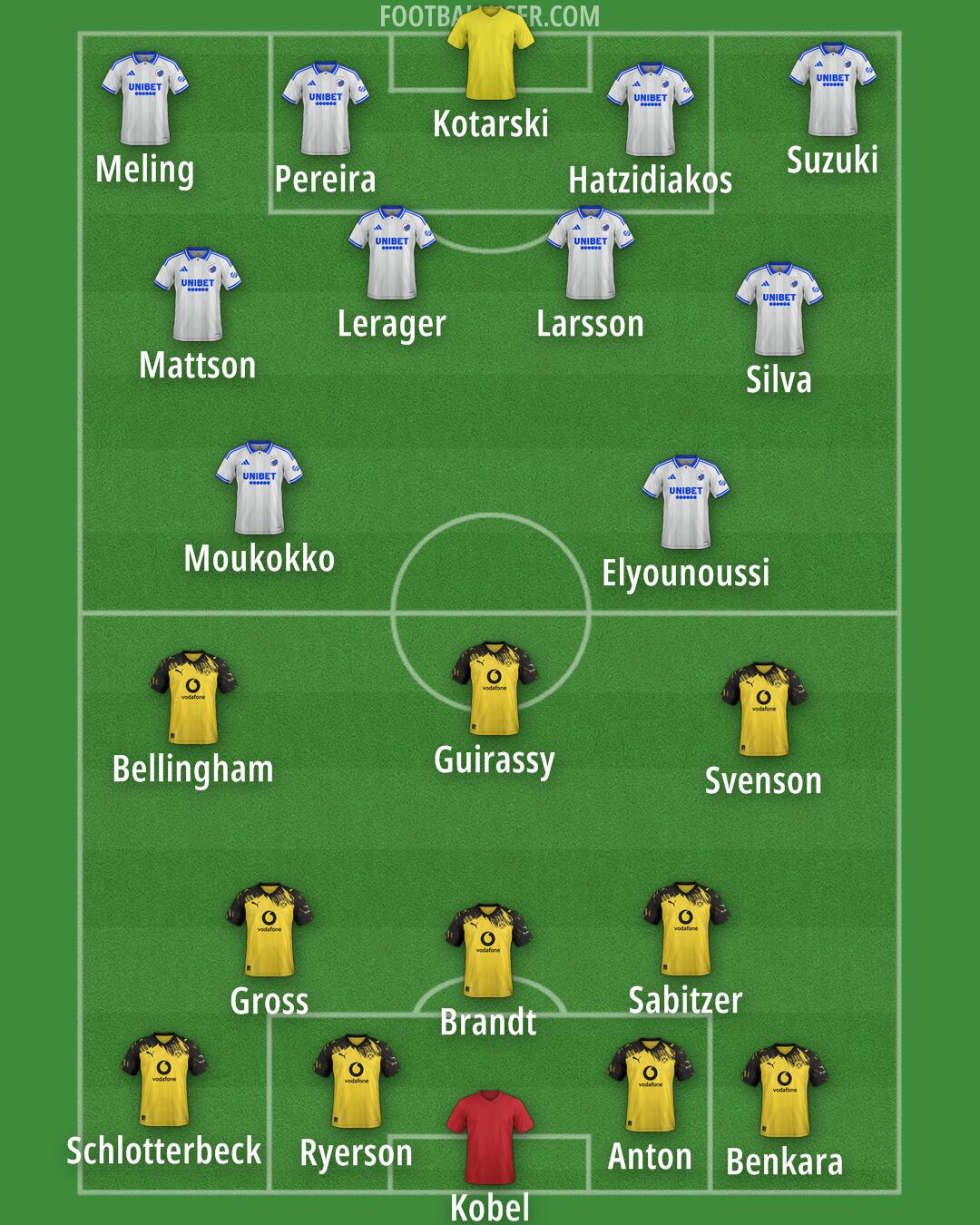 Custom Team Formation 2025