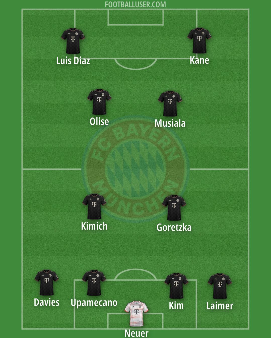 FC Bayern Formation 2025