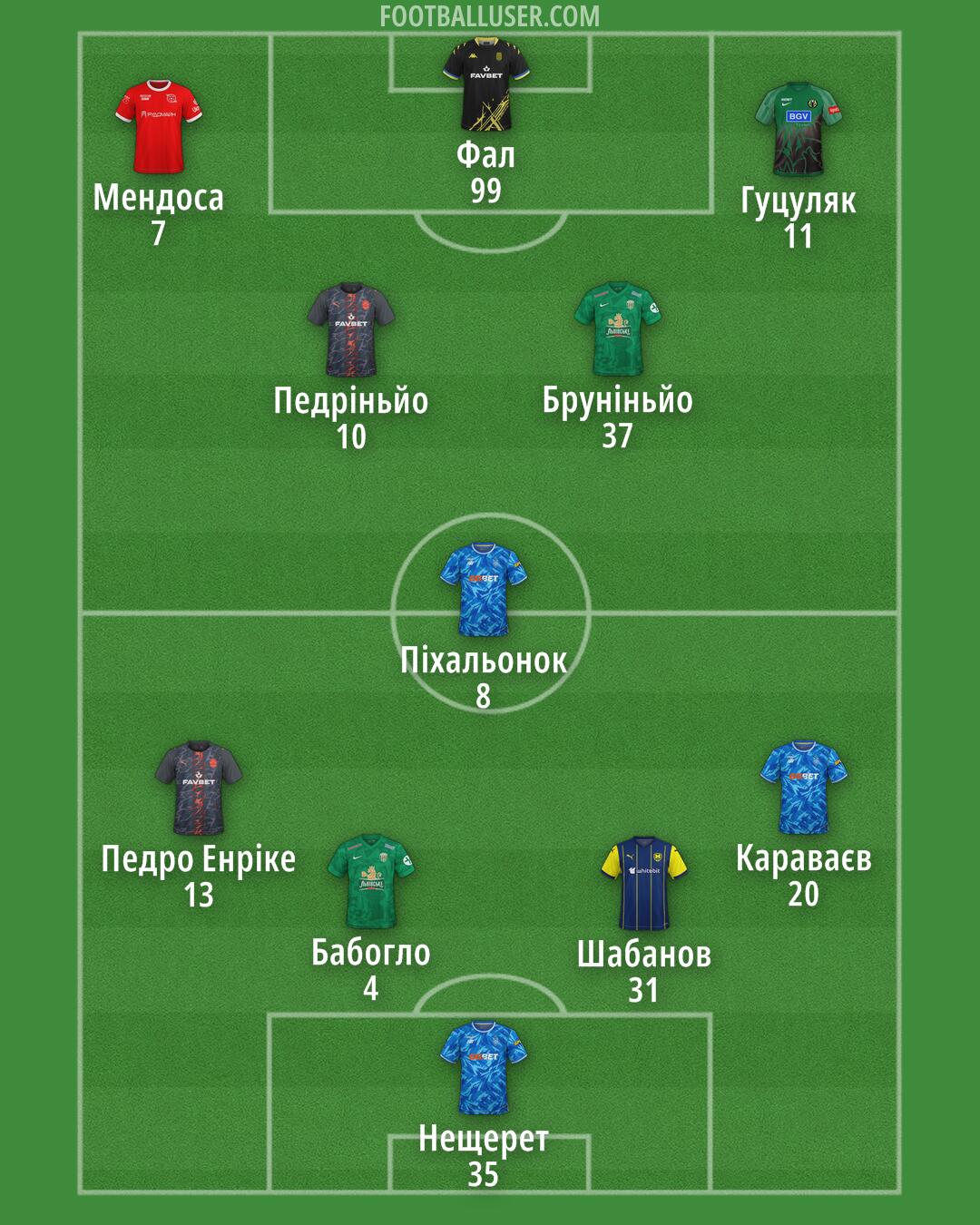 Custom Team Formation 2025