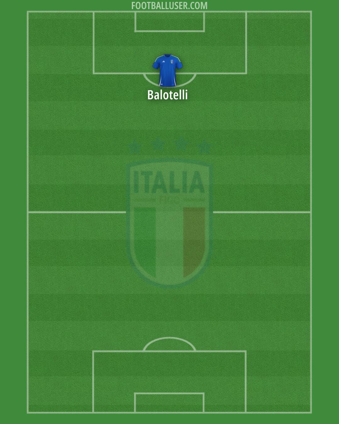 Italy Formation 2025