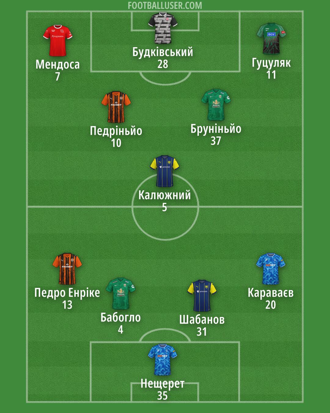 Custom Team Formation 2025