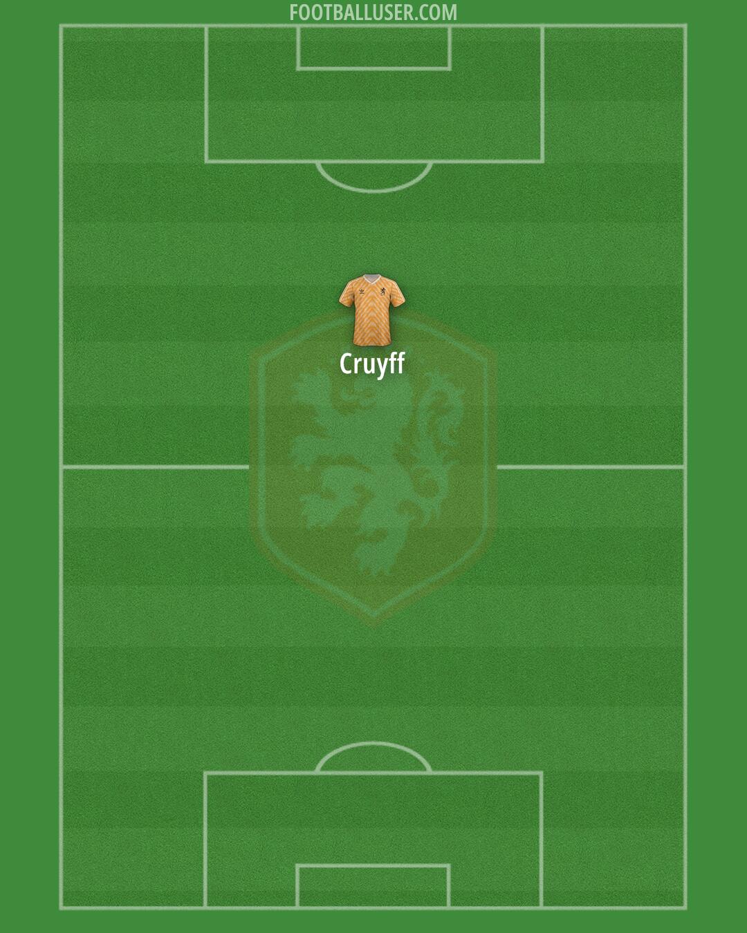 Netherlands Formation 2025