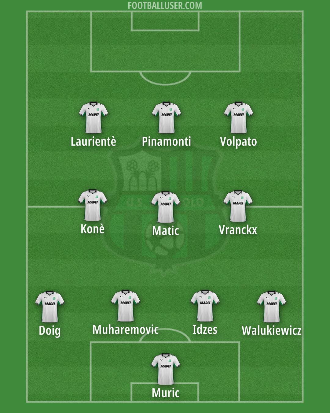 Sassuolo Formation 2025