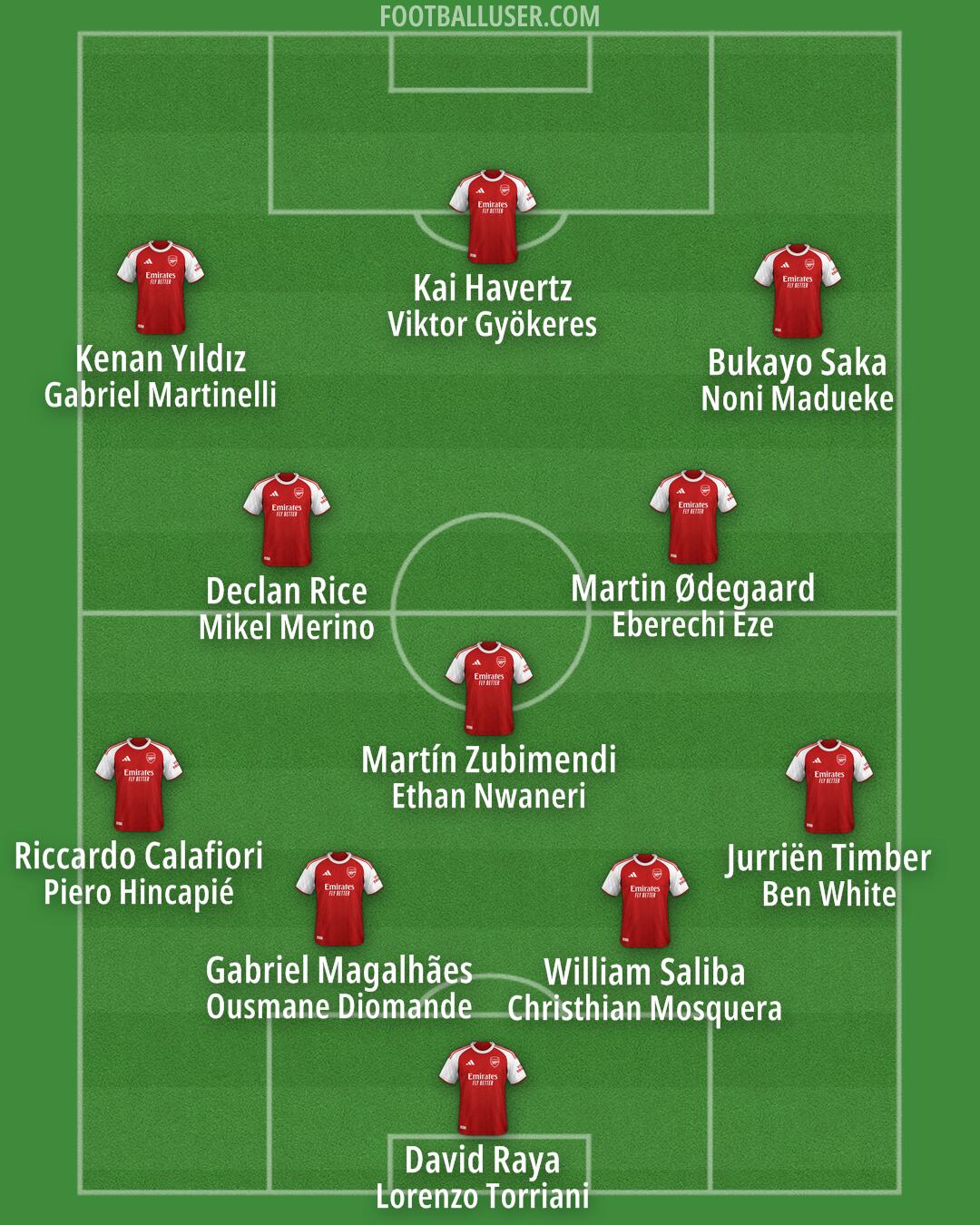 Arsenal Formation 2025