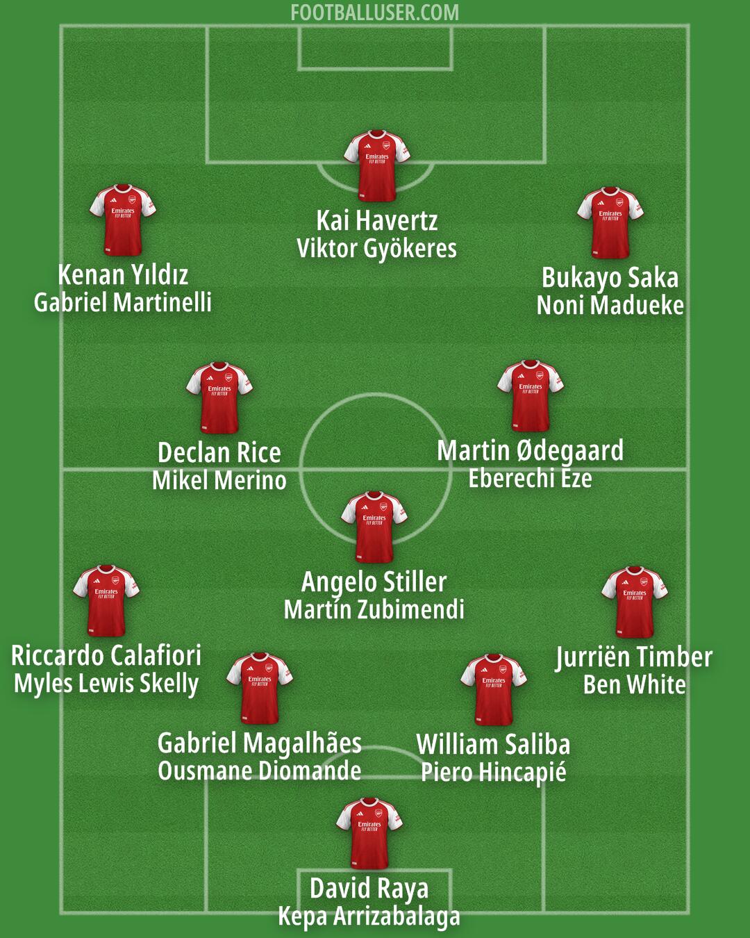 Arsenal Formation 2025
