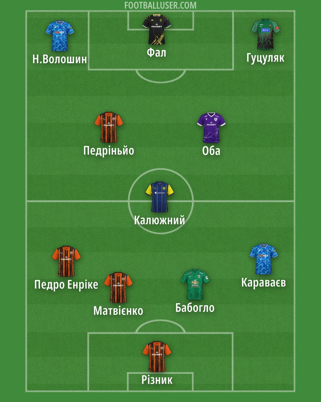 Custom Team Formation 2025