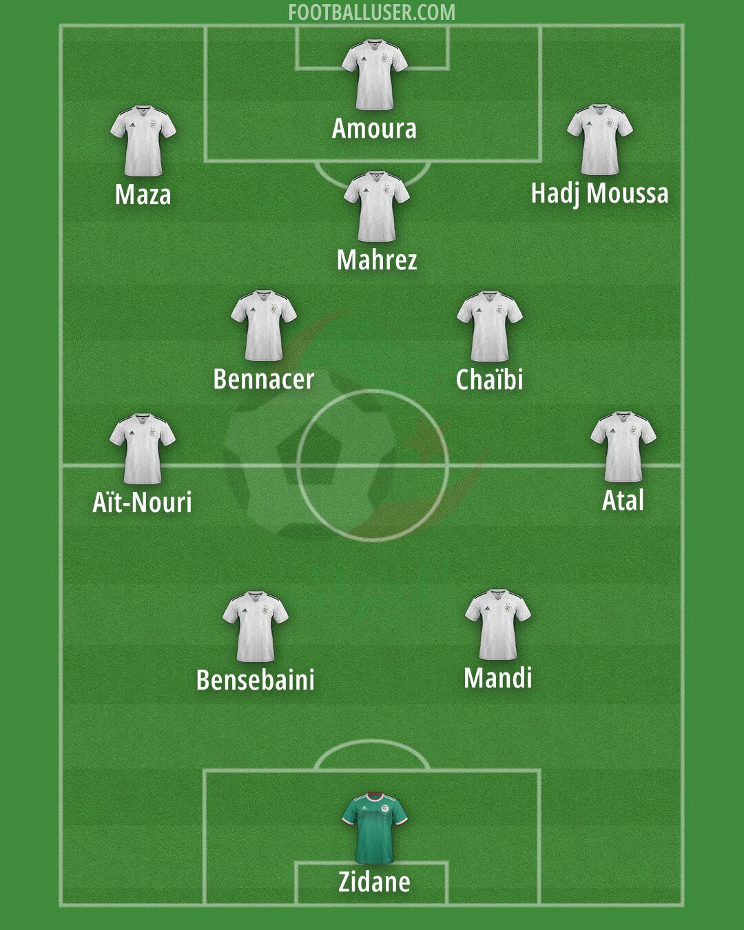 Algeria Formation 2025