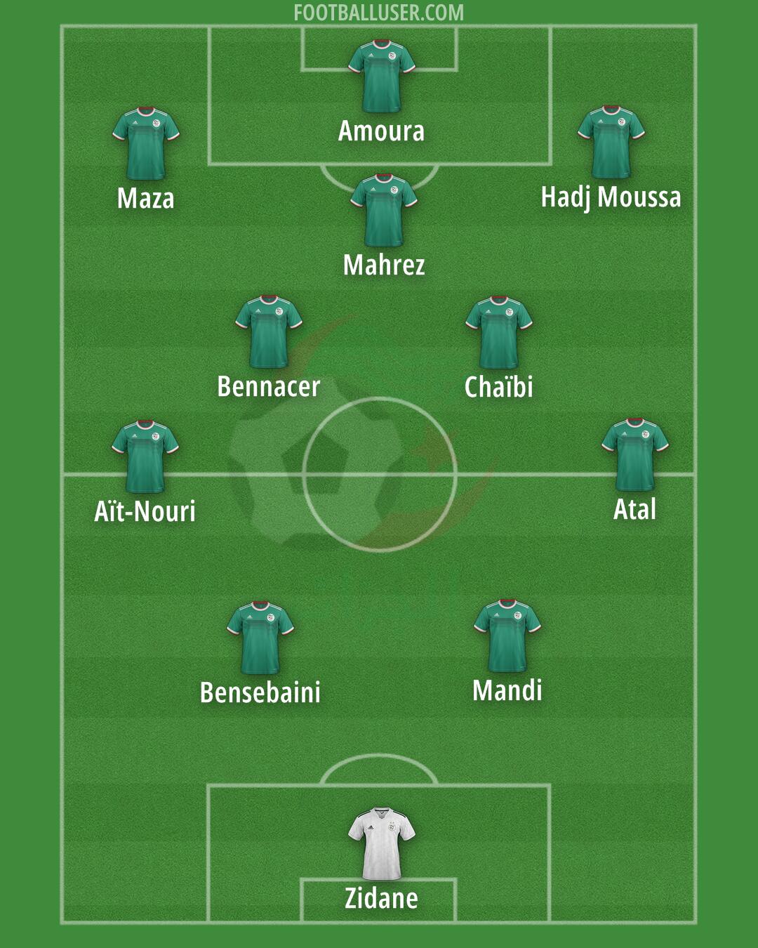 Algeria Formation 2025