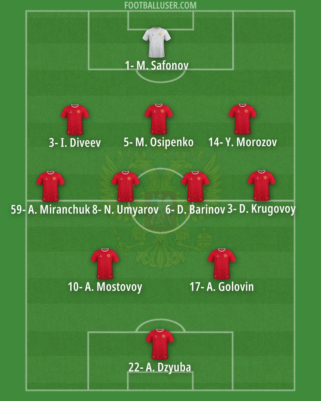 Russia Formation 2025