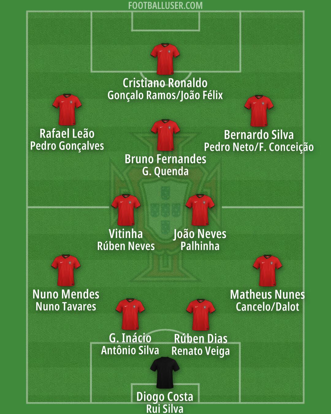 Portugal Formation 2025