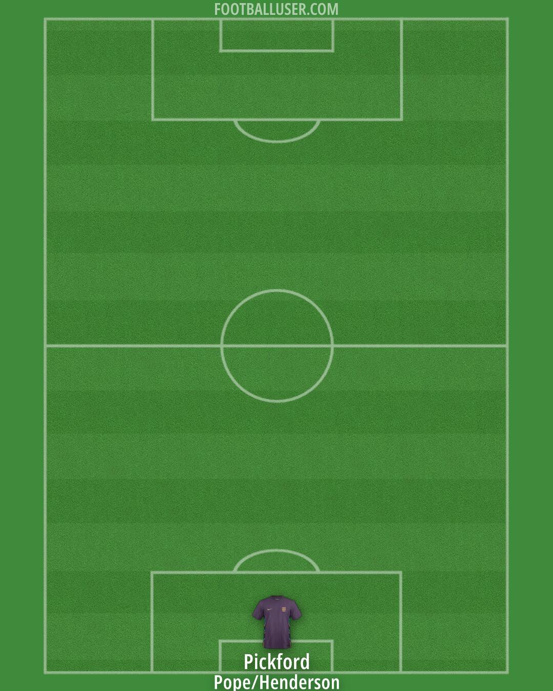 England Formation 2025