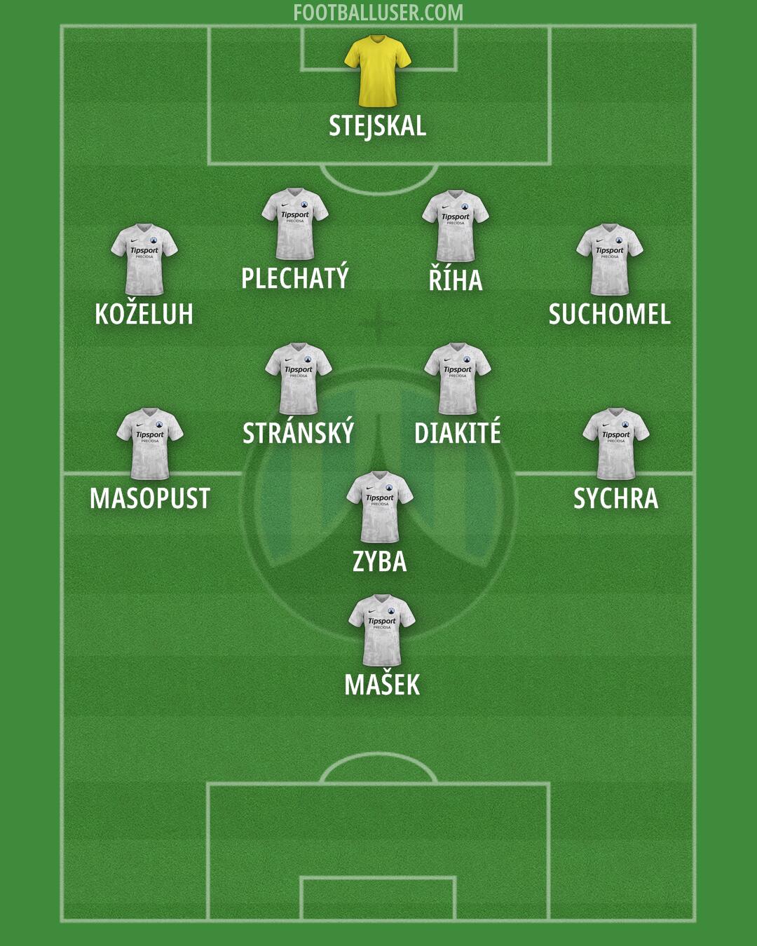 Slovan Liberec Formation 2025