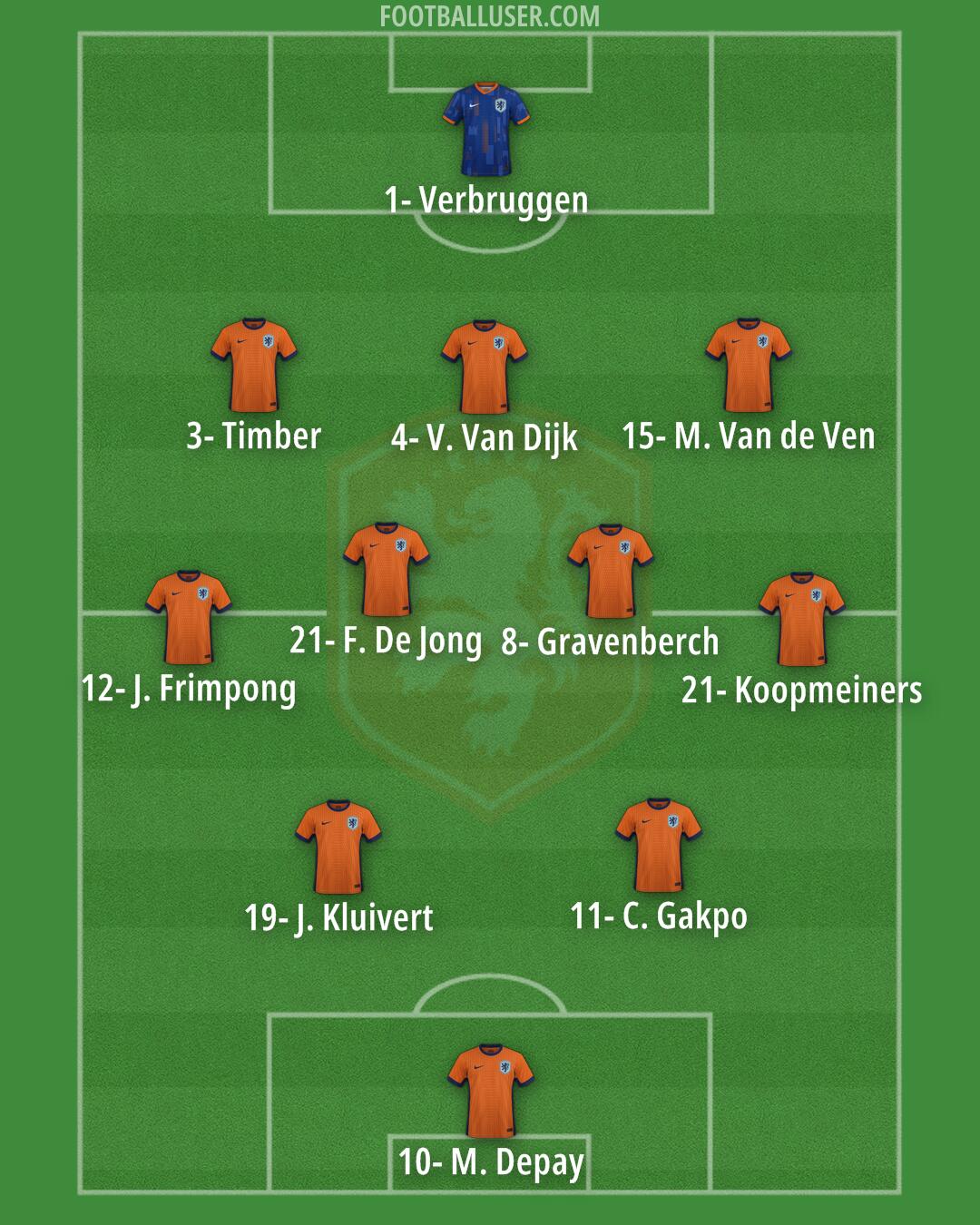 Netherlands Formation 2025